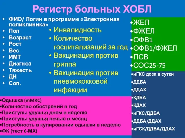 Регистр больных ХОБЛ ФИО/ Логин в программе «Электронная поликлиника» Пол Возраст Рост