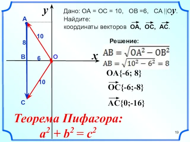 y О 6 x А В С 8 Решение: Теорема Пифагора: a2 + b2 = c2