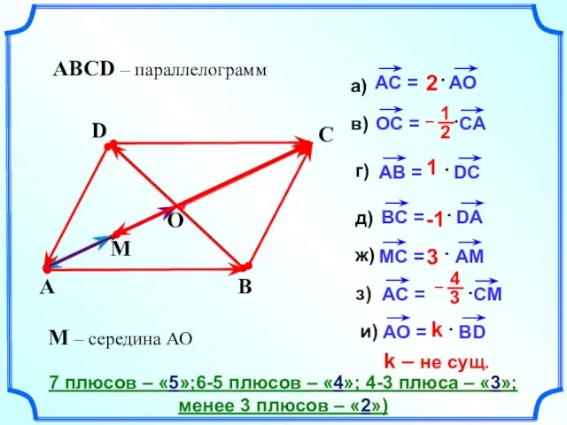 2 B D C O 1 -1 A 3 k k –