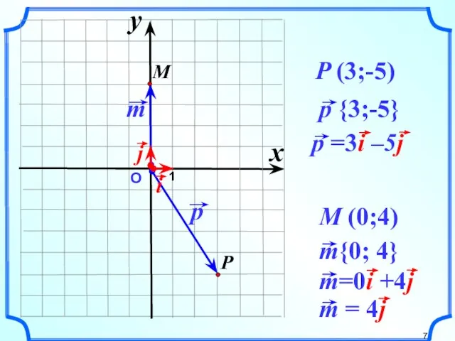 О 1 P (3;-5) M (0;4) x y