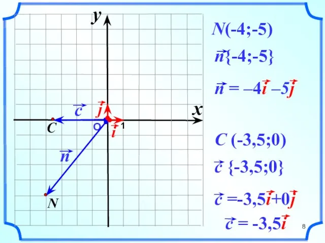 О 1 N(-4;-5) C (-3,5;0) x y