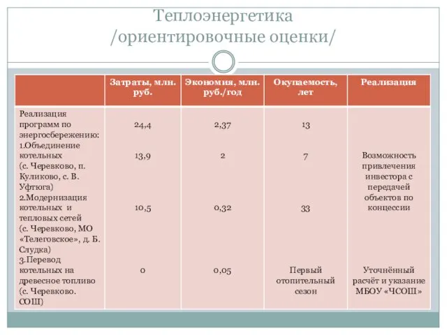 Теплоэнергетика /ориентировочные оценки/