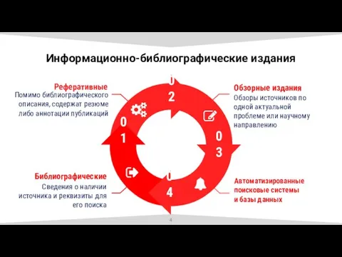 Информационно-библиографические издания 02 03 04 Автоматизированные поисковые системы и базы данных 01