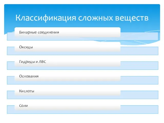 Классификация сложных веществ