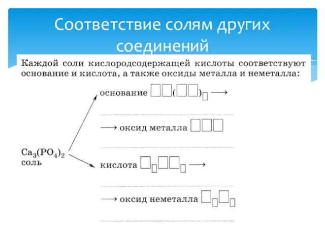 Соответствие солям других соединений