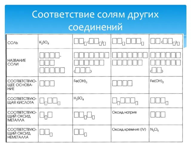 Соответствие солям других соединений