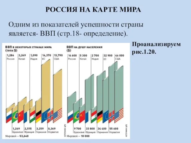 РОССИЯ НА КАРТЕ МИРА Одним из показателей успешности страны является- ВВП (стр.18- определение). Проанализируем рис.1.20.