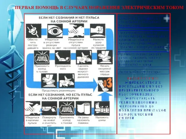 ПЕРВАЯ ПОМОЩЬ В СЛУЧАЯХ ПОРАЖЕНИЯ ЭЛЕКТРИЧЕСКИМ ТОКОМ