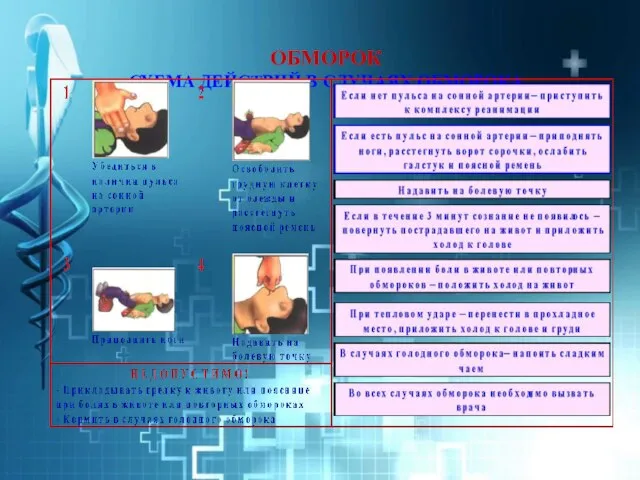 ОБМОРОК СХЕМА ДЕЙСТВИЙ В СЛУЧАЯХ ОБМОРОКА