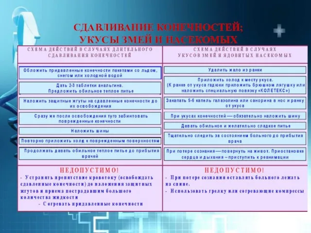 СДАВЛИВАНИЕ КОНЕЧНОСТЕЙ; УКУСЫ ЗМЕЙ И НАСЕКОМЫХ