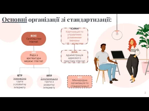 ISOC Суспільство Internet IAB Рада з архітектури мережі Internet IETF Інженерна група