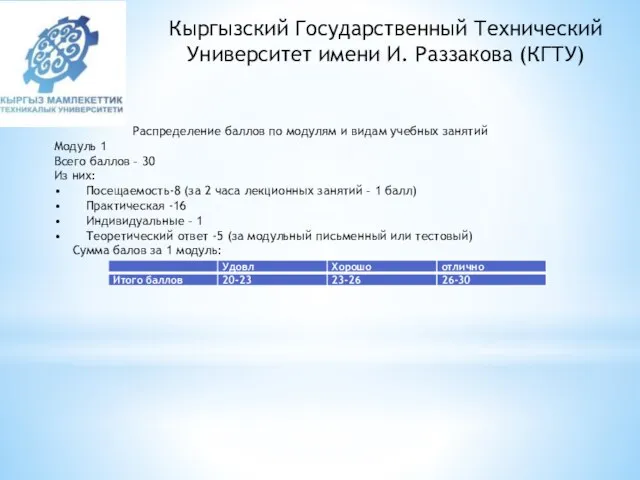 Кыргызский Государственный Технический Университет имени И. Раззакова (КГТУ) Распределение баллов по модулям