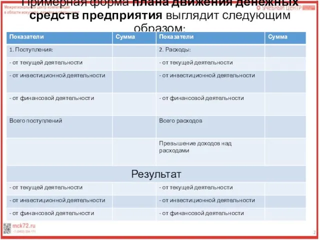 Примерная форма плана движения денежных средств предприятия выглядит следующим образом: