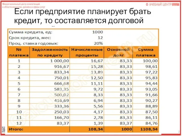 Если предприятие планирует брать кредит, то составляется долговой кредитный план.