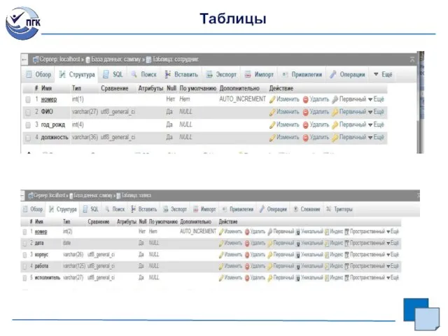 Таблицы