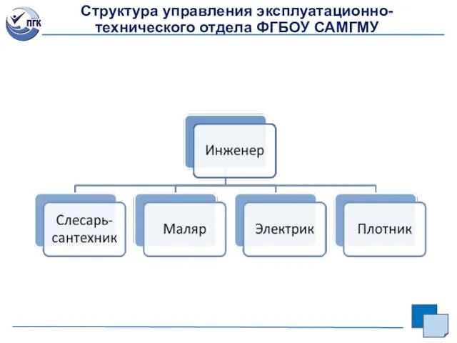 Структура управления эксплуатационно-технического отдела ФГБОУ САМГМУ