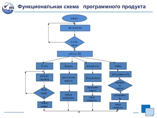 Функциональная схема программного продукта