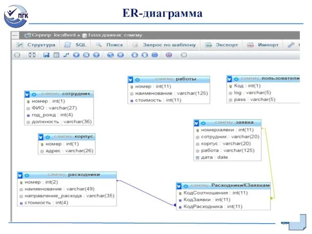 ER-диаграмма