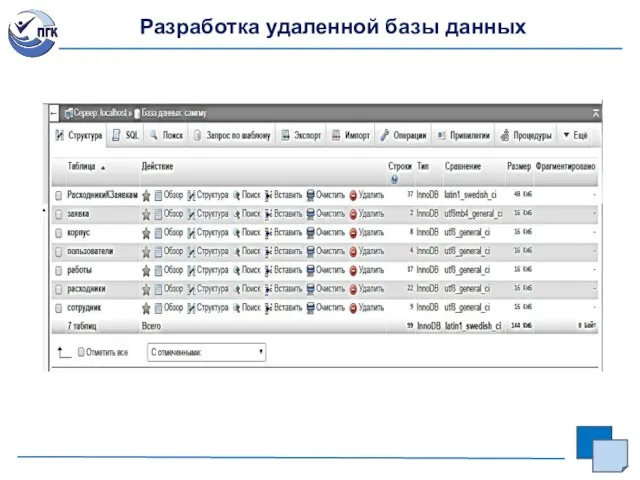 Разработка удаленной базы данных