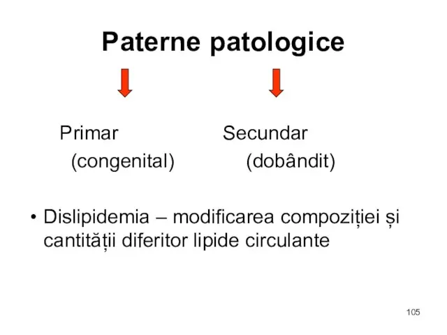 Paterne patologice Primar Secundar (congenital) (dobândit) Dislipidemia – modificarea compoziției și cantității diferitor lipide circulante