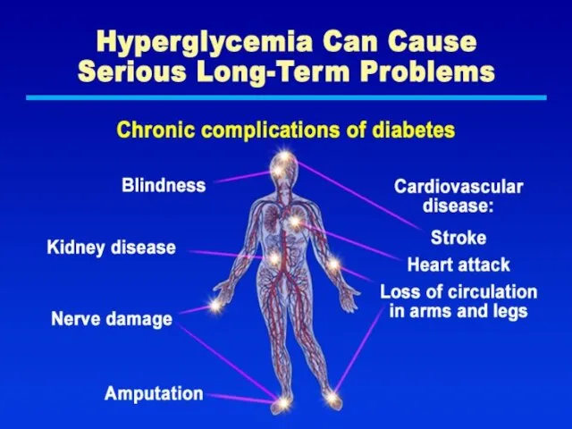 Hyperglycemia Can Cause Serious Long-Term Problems