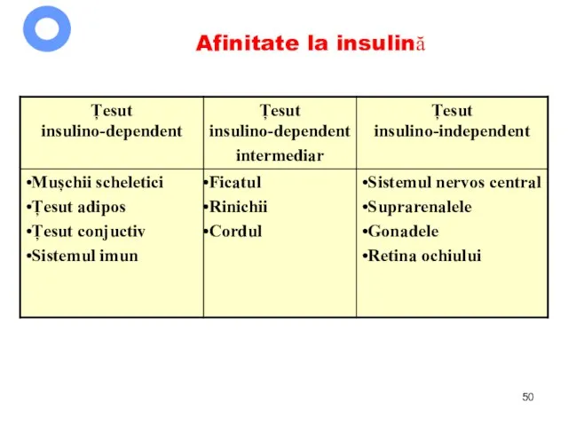 Afinitate la insulină
