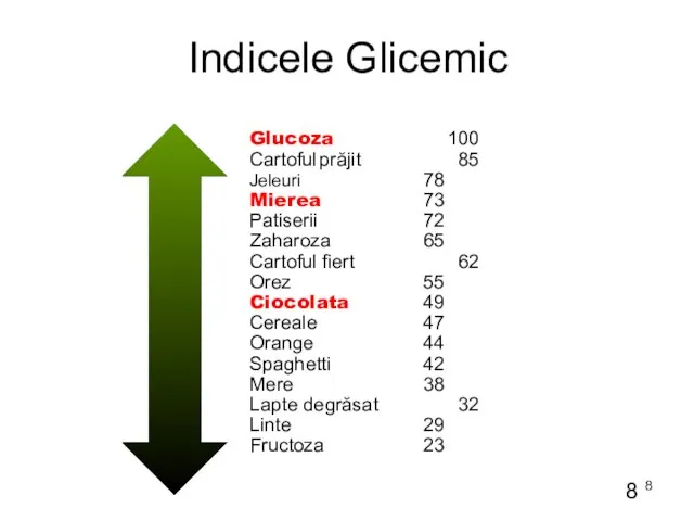 Indicele Glicemic Glucoza 100 Cartoful prăjit 85 Jeleuri 78 Mierea 73 Patiserii