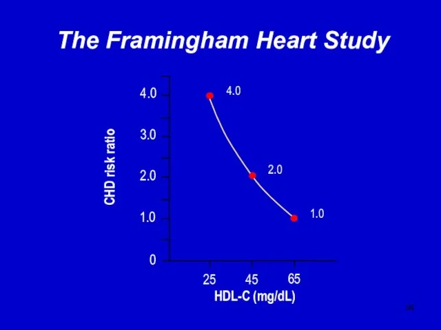 The Framingham Heart Study