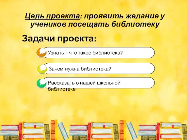 Цель проекта: проявить желание у учеников посещать библиотеку Задачи проекта: