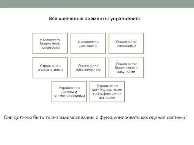 Все ключевые элементы управления: Они должны быть тесно взаимосвязаны и функционировать как единая система!