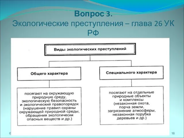 Вопрос 3. Экологические преступления – глава 26 УК РФ © Чикильдина А.Ю.