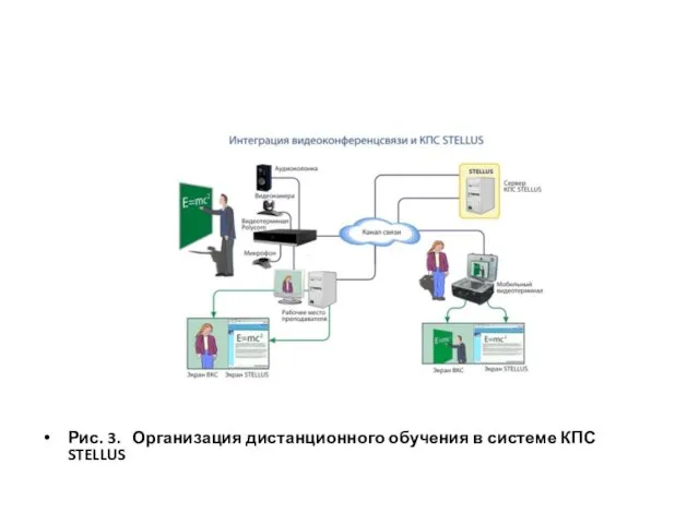 Рис. 3. Организация дистанционного обучения в системе КПС STELLUS