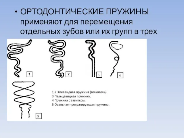 ОРТОДОНТИЧЕСКИЕ ПРУЖИНЫ применяют для перемещения отдельных зубов или их групп в трех взаимно перпендикулярных направлениях.