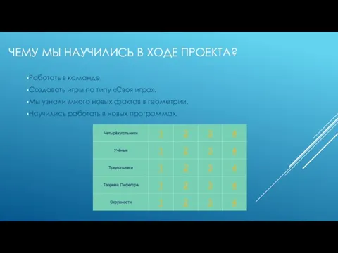 ЧЕМУ МЫ НАУЧИЛИСЬ В ХОДЕ ПРОЕКТА? Работать в команде. Создавать игры по