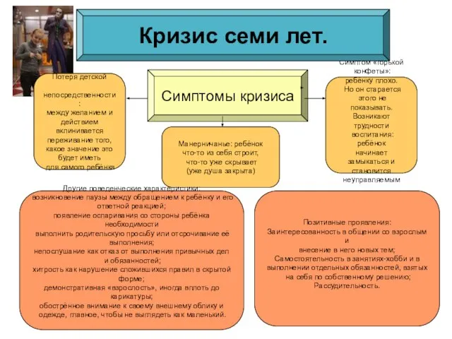 Симптомы кризиса Манерничанье: ребёнок что-то из себя строит, что-то уже скрывает (уже