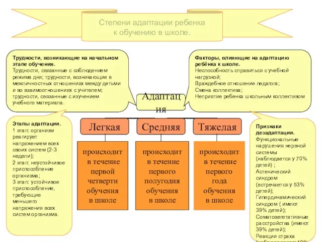 происходит в течение первой четверти обучения в школе происходит в течение первого