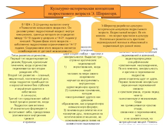 Культурно-историческая концепция подросткового возраста Э. Шпрангера. Типы развития отрочества. Первый тип характеризуется