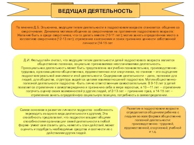 По мнению Д.Б. Эльконина, ведущим типом деятельности в подростковом возрасте становится общение