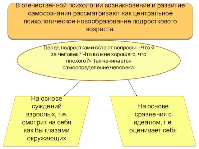 В отечественной психологии возникновение и развитие самосознания рассматривают как центральное психологическое новообразование