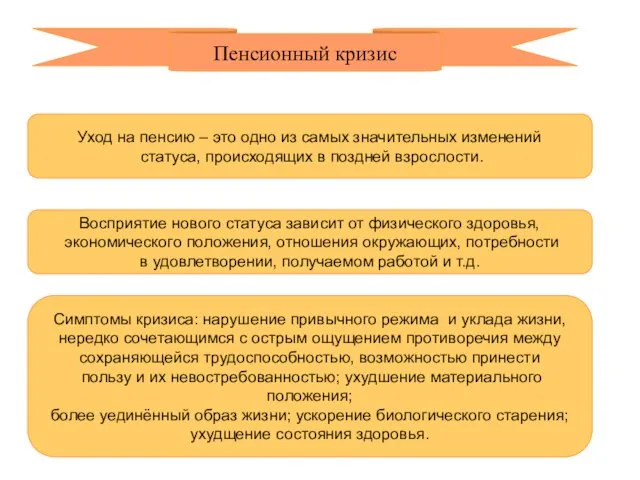 Пенсионный кризис Симптомы кризиса: нарушение привычного режима и уклада жизни, нередко сочетающимся