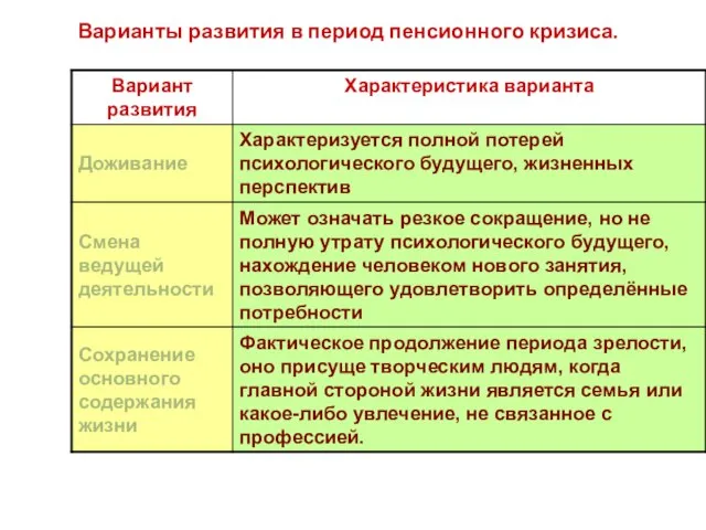 Варианты развития в период пенсионного кризиса.