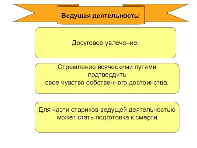 Ведущая деятельность: Для части стариков ведущей деятельностью может стать подготовка к смерти.