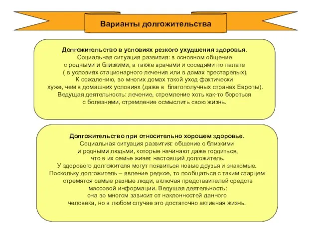 Варианты долгожительства Долгожительство в условиях резкого ухудшения здоровья. Социальная ситуация развития: в