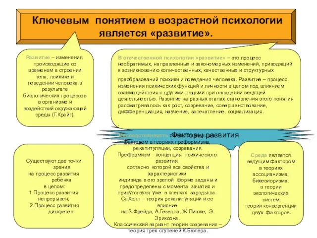 Факторы развития Ключевым понятием в возрастной психологии является «развитие». Наследственность является ведущим