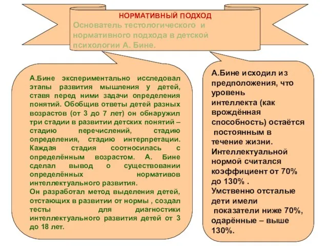 НОРМАТИВНЫЙ ПОДХОД Основатель тестологического и нормативного подхода в детской психологии А. Бине.