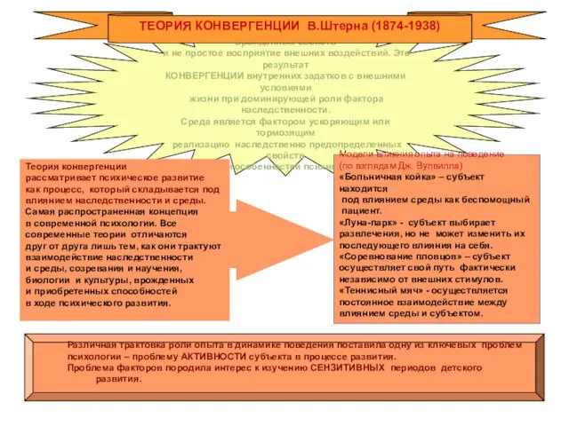 Психическое развитие – не простое проявление врожденных свойств и не простое восприятие