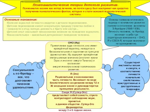 Психоаналитические теории детского развития. Психоанализ возник как метод лечения, но почти сразу