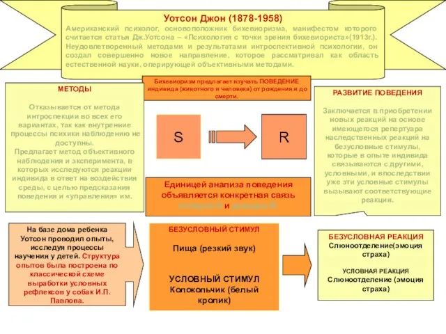 На базе дома ребенка Уотсон проводил опыты, исследуя процессы научения у детей.