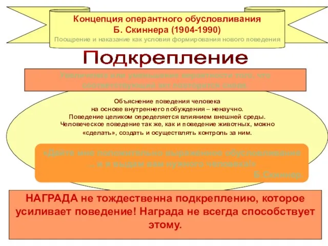 Концепция оперантного обусловливания Б. Скиннера (1904-1990) Поощрение и наказание как условия формирования