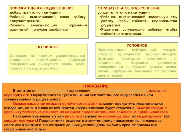 ПОЛОЖИТЕЛЬНОЕ ПОДКРЕПЛЕНИЕ добавляет что-то к ситуации. Рабочий, выполнивший свою работу, получает деньги.